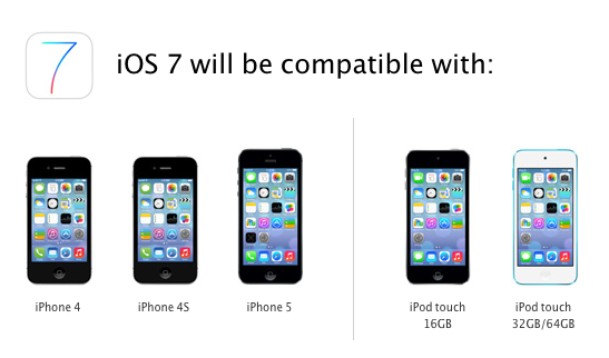iPhone 4 iPhone 4S iPhone 5 iPad 2 iPad 3 iPad 4 Mini iPad iPod touch 5 gen
