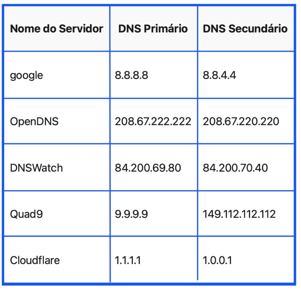 Mac Conecta no Wi-Fi Mac Conecta no Wi-Fi